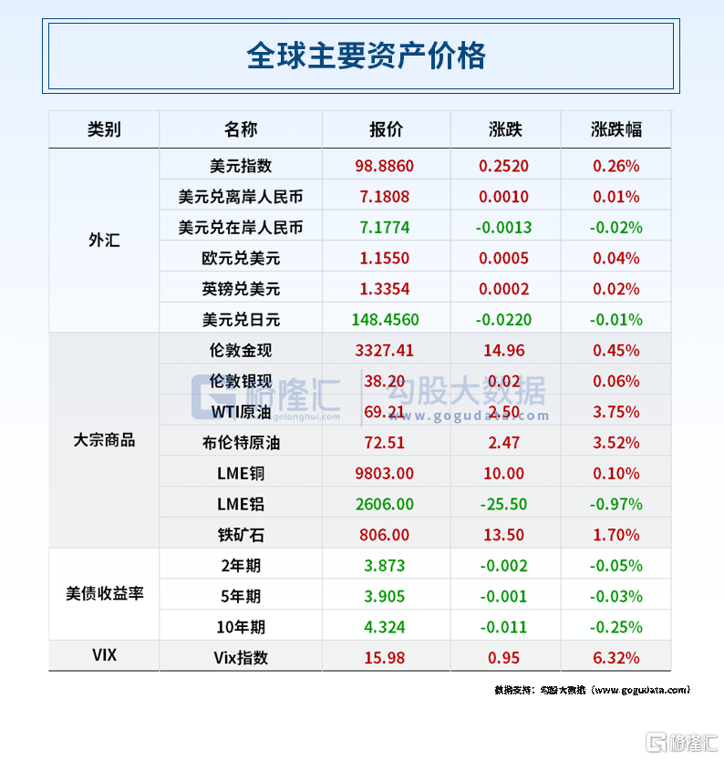 早报 (07.30)| 凌晨重磅,中美经贸会谈结束!堪察加东岸远海发生7.9级地震;OpenAI发布ChatGPT Study