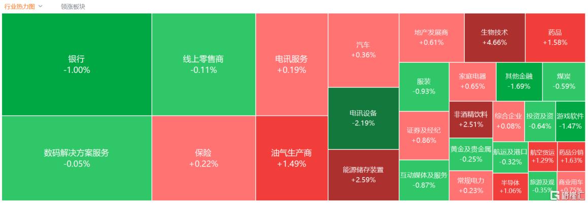 港股收评：三大指数齐跌，恒指跌0.15%，创新药逆市活跃