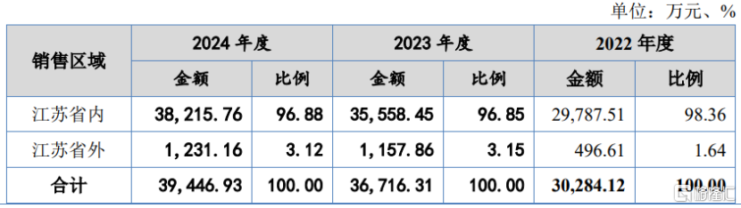 中诚咨询冲击北交所,聚焦工程造价等业务,面临应收账款回收风险