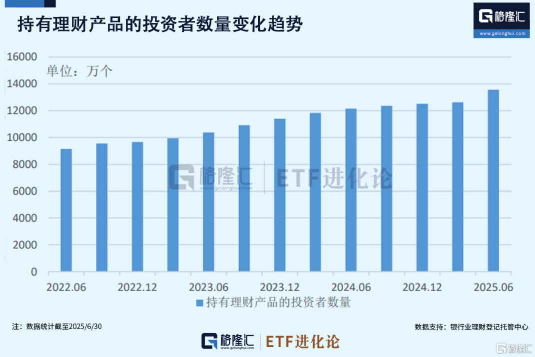 连续9周抢筹!国际买家全面进攻