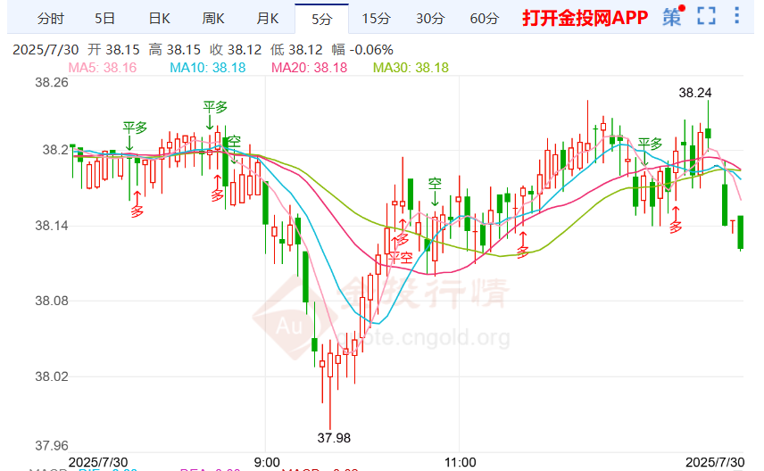 前瞻美联储利率决议 国际白银多空动能平衡
