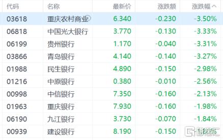 港股收评：三大指数齐跌，恒指跌0.15%，创新药逆市活跃