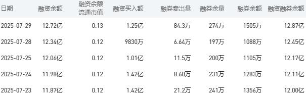 中国银行今日股价：7月30日收盘上涨0.73%