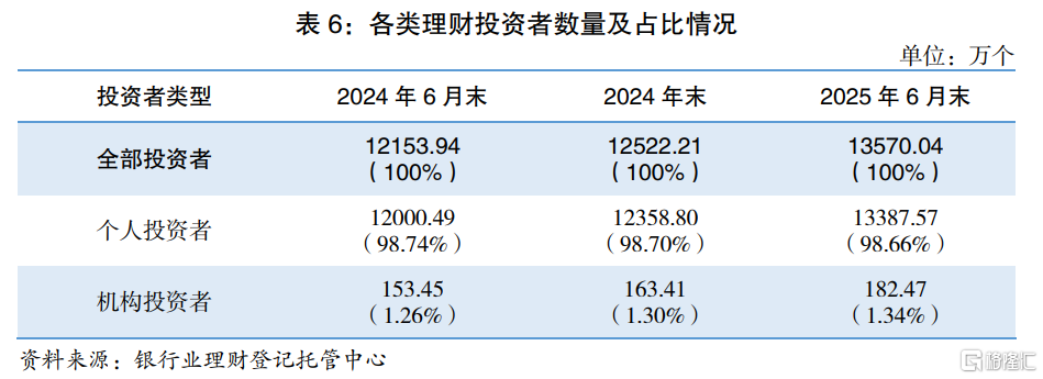 连续9周抢筹!国际买家全面进攻
