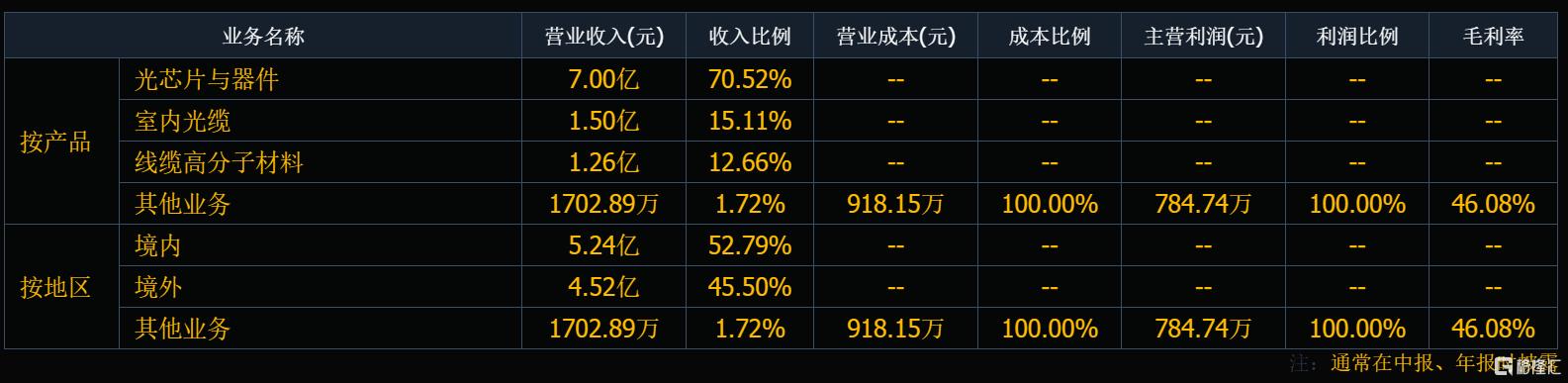 赚翻了！5倍大牛股Q2净利润暴增3414.1%，股价刚创历史新高