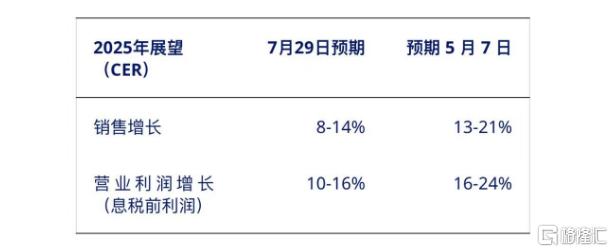 患上业绩焦虑,全球减肥药龙头崩了!