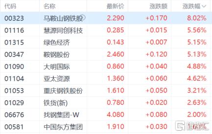 港股收评：三大指数齐跌，恒指跌0.15%，创新药逆市活跃