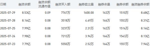建设银行股市行情最新消息：7月30日收盘上涨0.87%