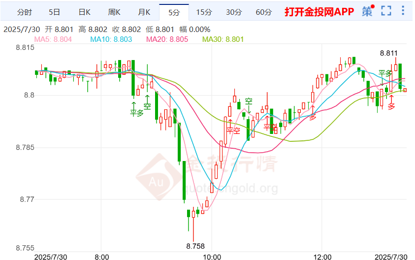 纸白银行情反弹拉升 美财长表示关税仍可谈判