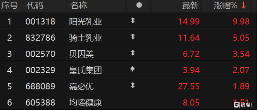 南方乳业闯关北交所,超9成营收来自贵州,面临经销商管理风险