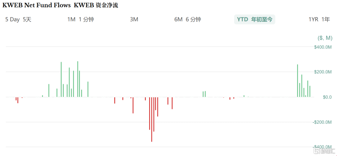 连续9周抢筹!国际买家全面进攻