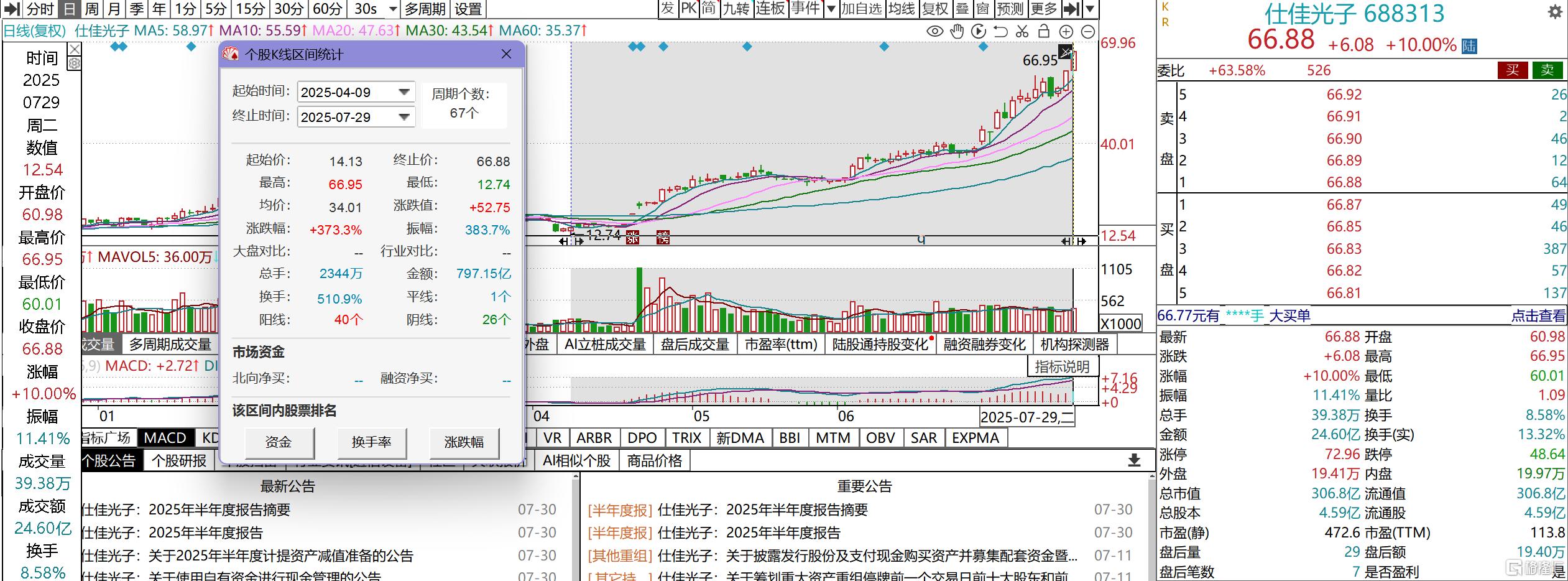 赚翻了！5倍大牛股Q2净利润暴增3414.1%，股价刚创历史新高