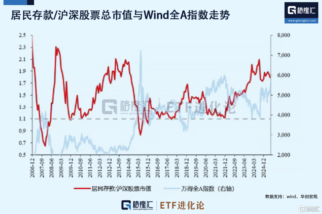 连续9周抢筹!国际买家全面进攻