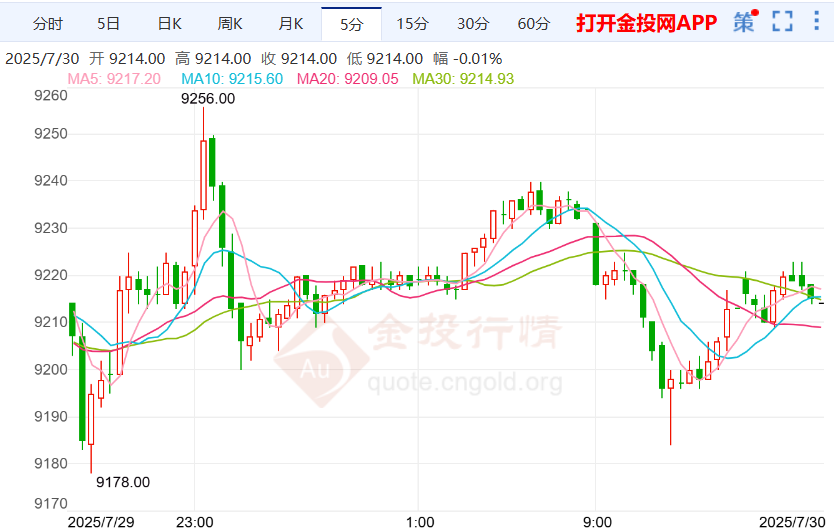 稳定美中经贸关系沪银动荡