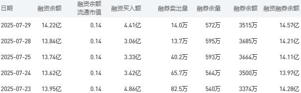 7月30日农业银行股市行情最新消息：今日收盘上涨1.47%