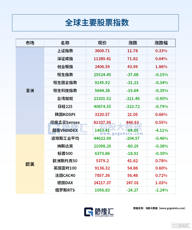 早报 (07.30)| 凌晨重磅,中美经贸会谈结束!堪察加东岸远海发生7.9级地震;OpenAI发布ChatGPT Study