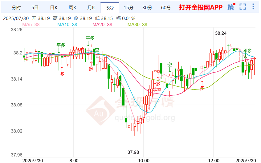 白银预期依旧乐观 伦敦银行情区域震荡