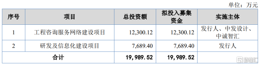 中诚咨询冲击北交所,聚焦工程造价等业务,面临应收账款回收风险