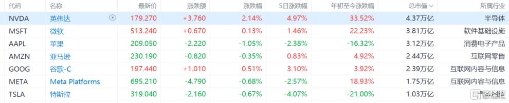 冲刺4万亿“新贵”!微软AI云狂飙34%,单季狂揽764亿