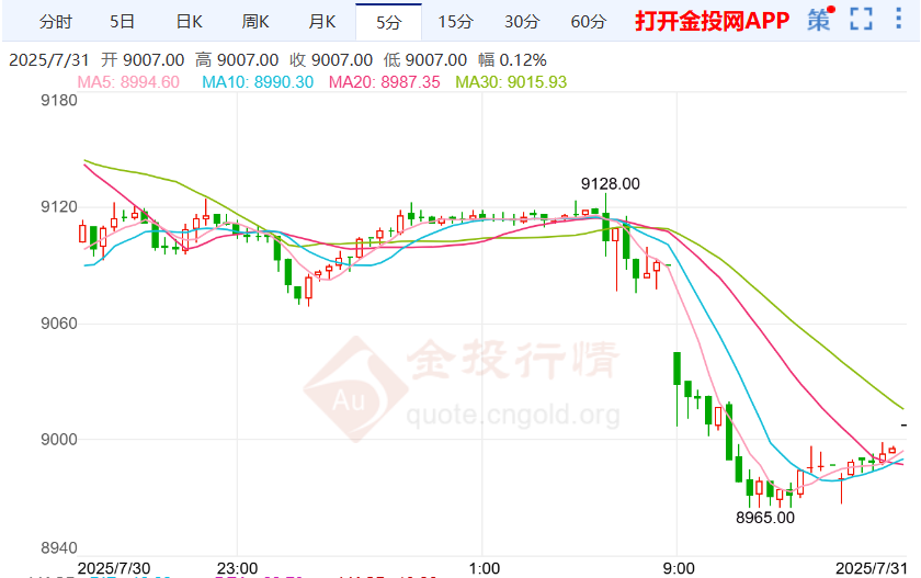 美联储内部分歧升级沪银短线看跌