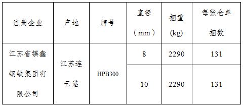 上期所：关于同意江苏省镔鑫钢铁集团有限公司“鑫涌特钢”牌线材注册的公告