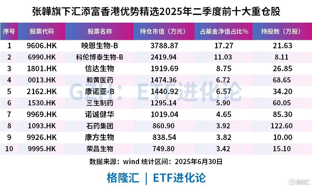 年内涌现16只“翻倍基”,全是创新药主题!