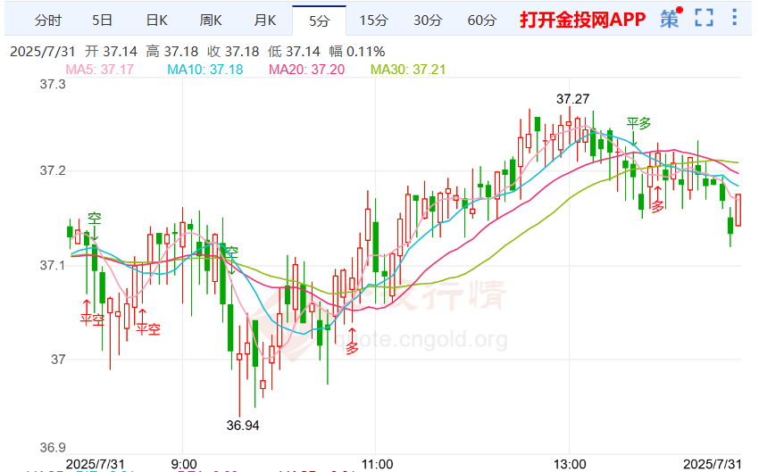 鲍威尔仍坚持“软着陆”银价震荡