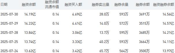农业银行股市行情最新消息：7月31日收盘上涨1.12%