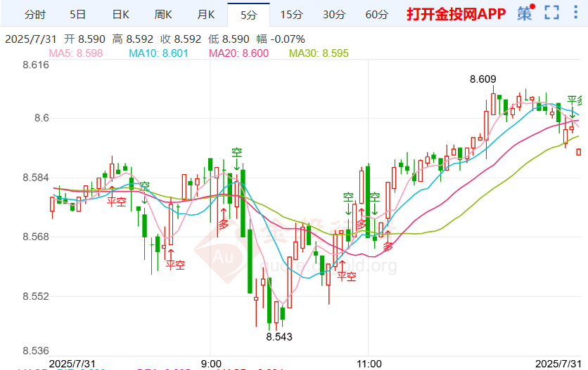 关税政策引发贸易局势紧张 纸白银价格出现下挫