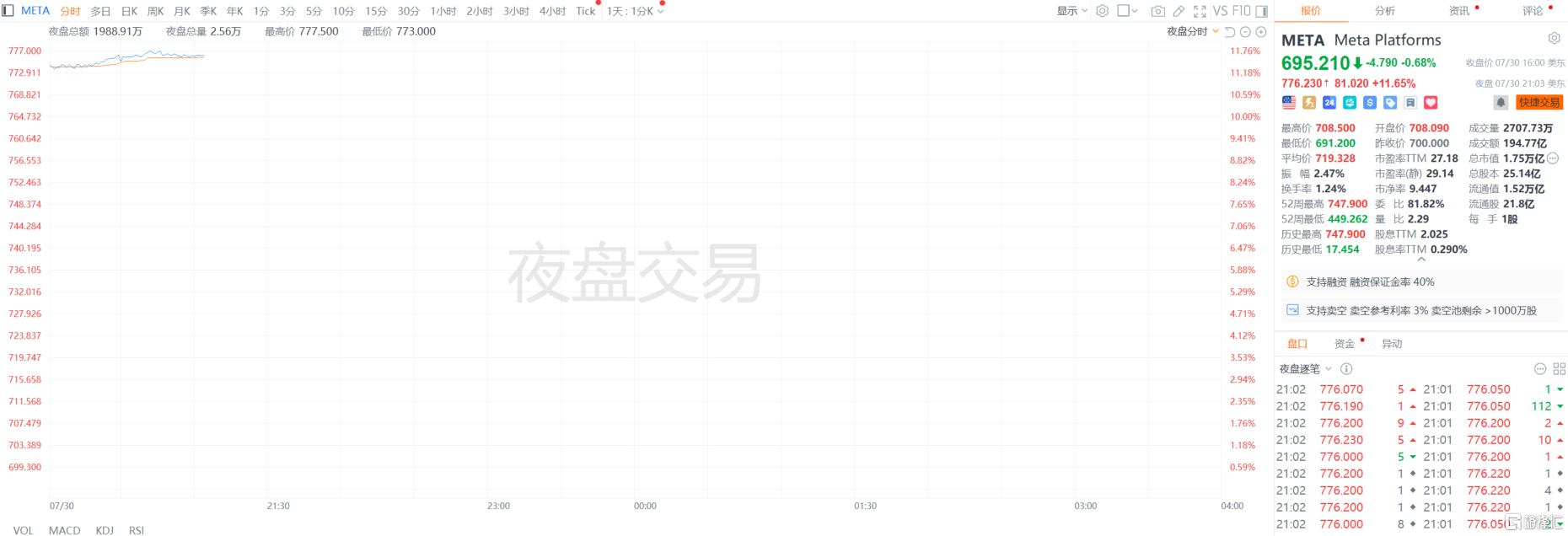 业绩“炸裂”,小札发信畅谈超级智能、AI眼镜,Meta继续“豪赌”AI
