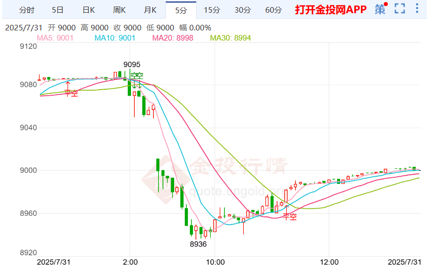 鲍威尔面临双重困境 白银td走势震荡下行