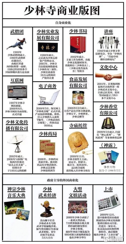 释永信十万袈裟下的商业帝国
