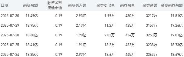 工商银行今日股价：7月31日收盘上涨0.93%