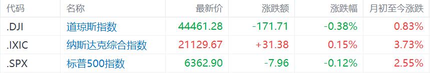 魔幻7月收官!阿根廷MERV牛冠全球,沪指3600仍在拉锯