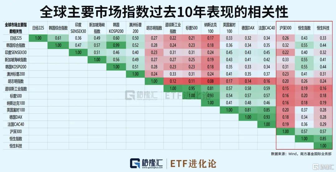 连涨3年!这只特色ETF凭什么?