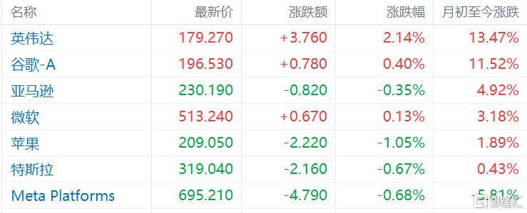 魔幻7月收官!阿根廷MERV牛冠全球,沪指3600仍在拉锯