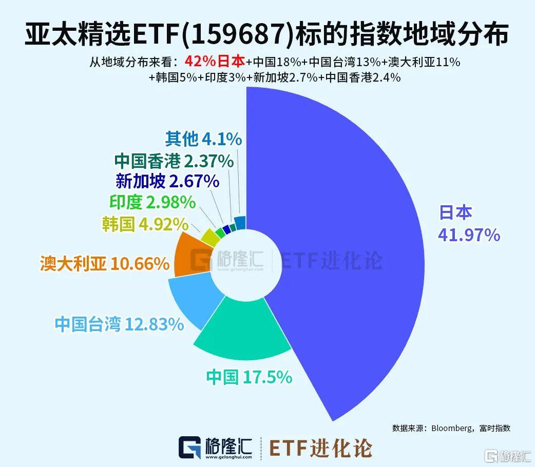 连涨3年!这只特色ETF凭什么?