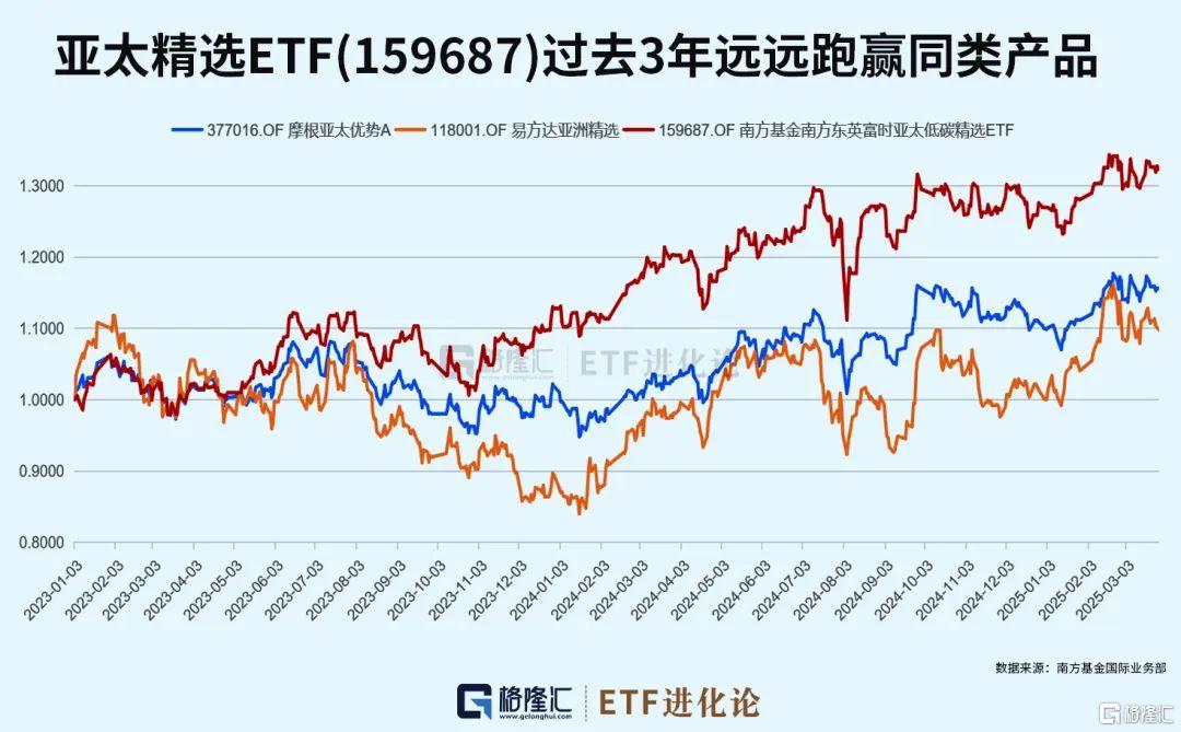 连涨3年!这只特色ETF凭什么?