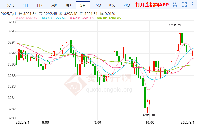 以色列加劇中東緊張局勢(shì) 國(guó)際黃金高位震蕩