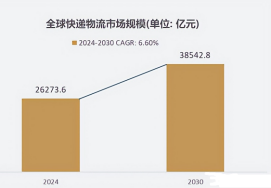菜鸟的全球化阳谋:3.62亿减法背后的万亿乘法