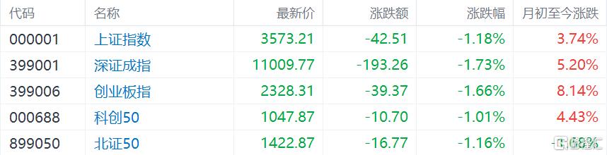 魔幻7月收官!阿根廷MERV牛冠全球,沪指3600仍在拉锯