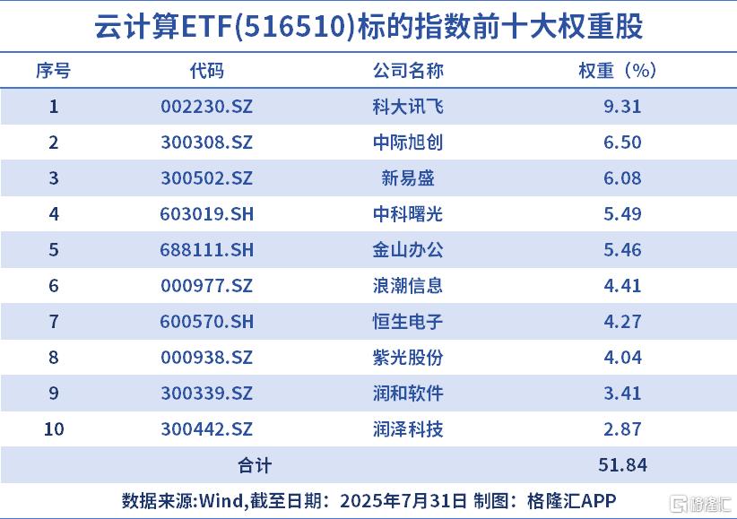 爆了!大超预期