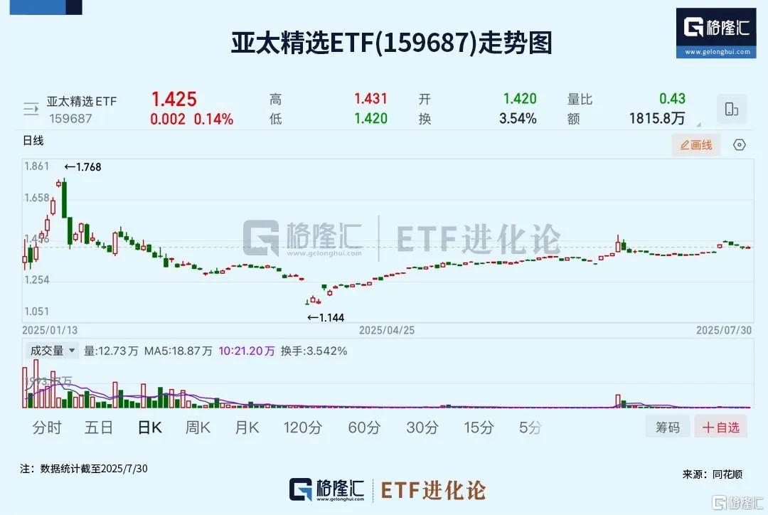 连涨3年!这只特色ETF凭什么?