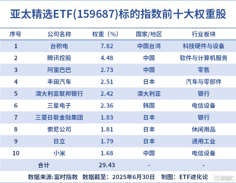 连涨3年!这只特色ETF凭什么?