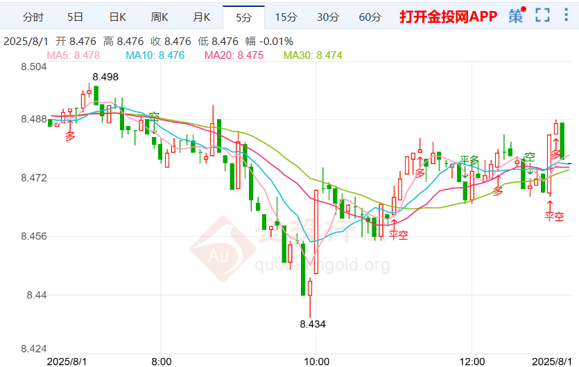 纸白银走势区域震荡 墨西哥获得关税豁免期
