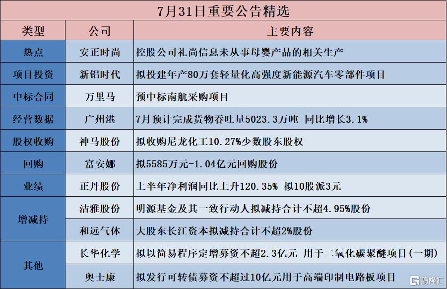 公告精选︱正丹股份:上半年净利润同比上升120.35% 拟10股派3元;禾望电气:目前公司尚无HVDC产品