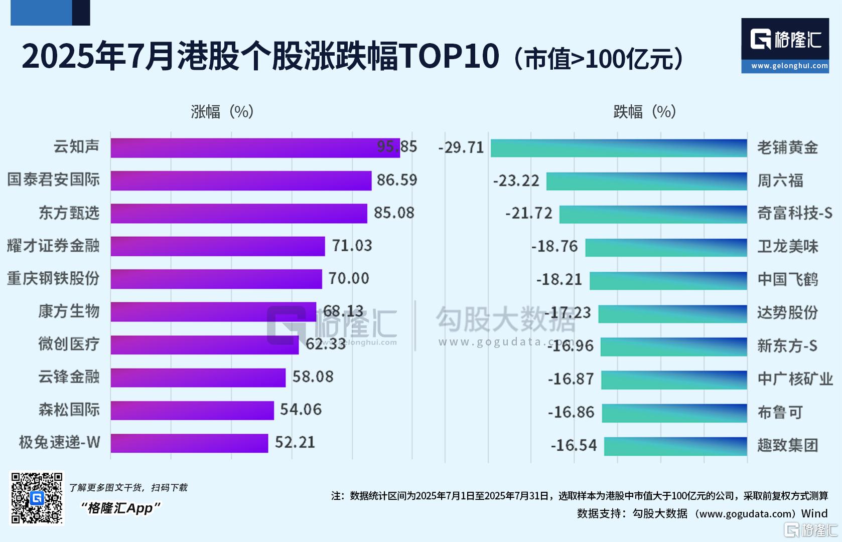 魔幻7月收官!阿根廷MERV牛冠全球,沪指3600仍在拉锯