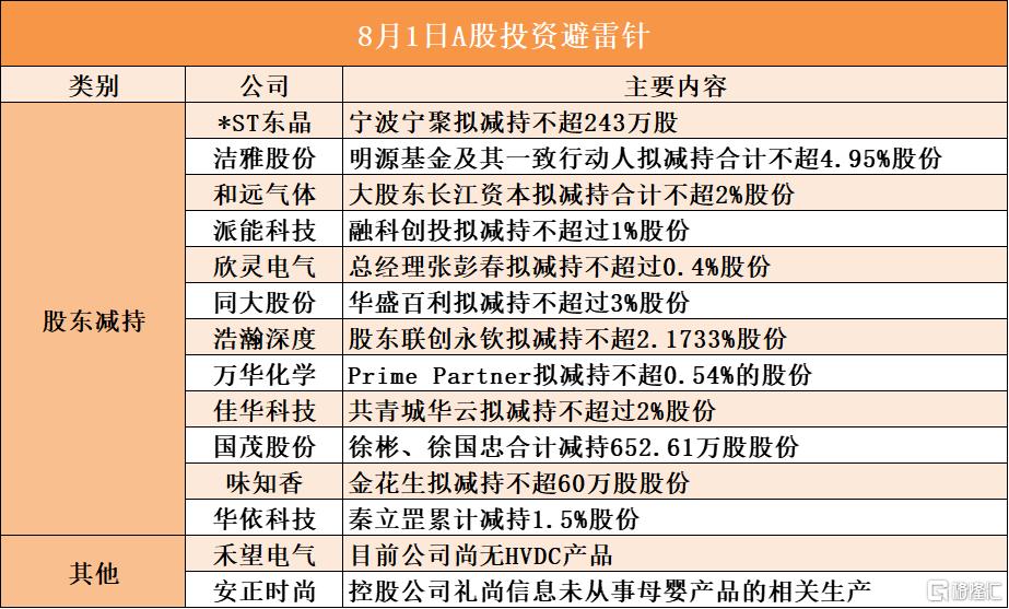 8月1日A股投资避雷针︱洁雅股份:股东明源基金及其一致行动人拟减持合计不超4.95%股份