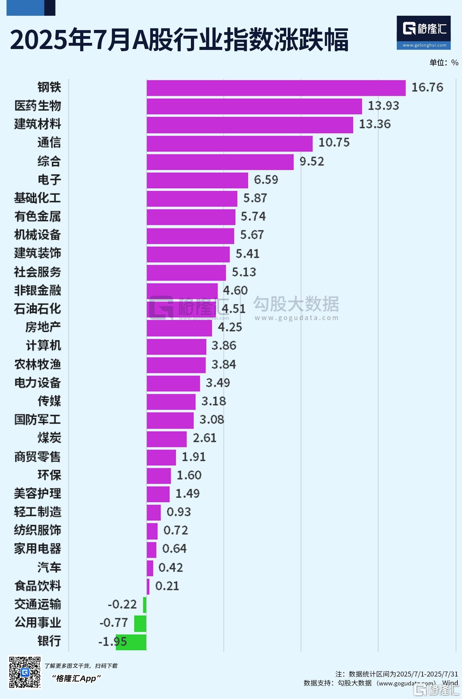 魔幻7月收官!阿根廷MERV牛冠全球,沪指3600仍在拉锯
