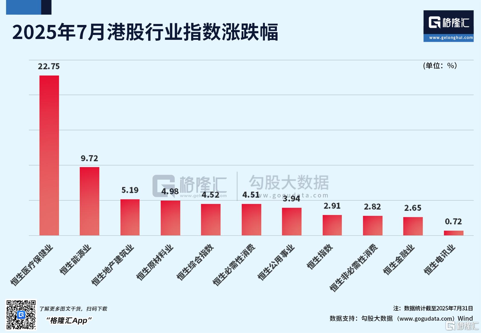 魔幻7月收官!阿根廷MERV牛冠全球,沪指3600仍在拉锯
